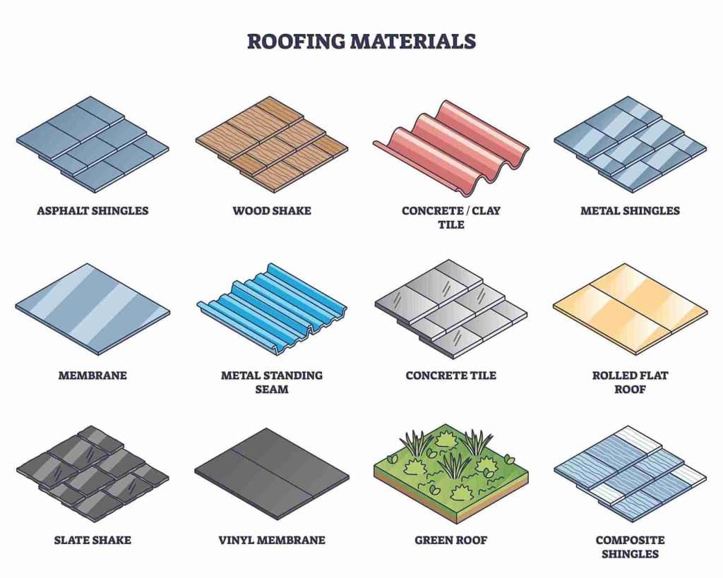 Roofing materials laid out on a flat roof deck ready for installation.