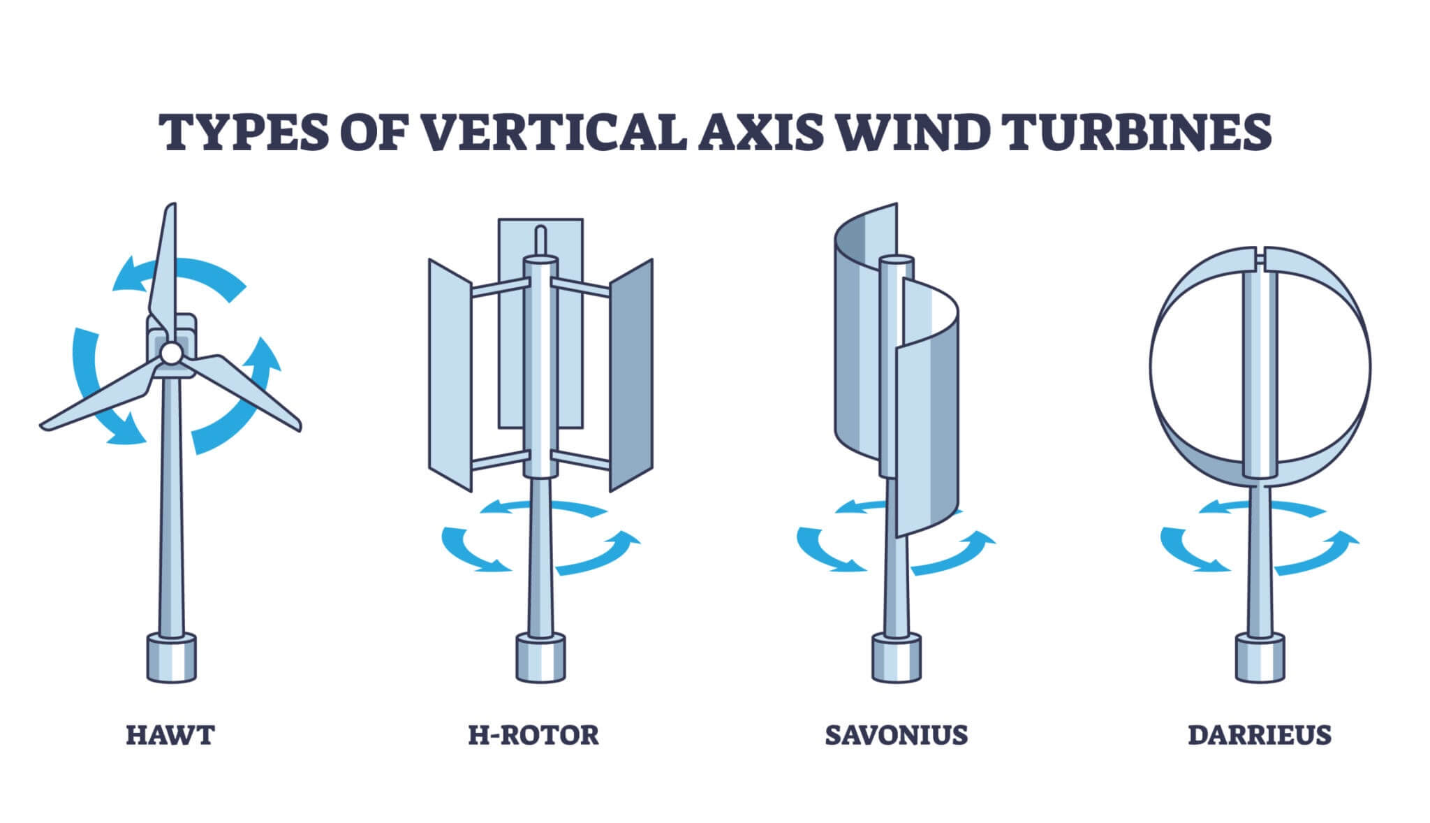 Wind Turbines
